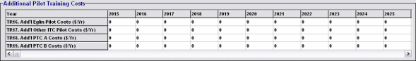 Additional Pilot Training Cost Table