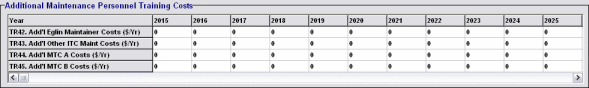 Additional Maintenance Personnel Training Cost Trable