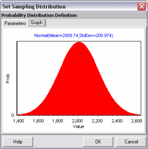 Probability Distributions Graph