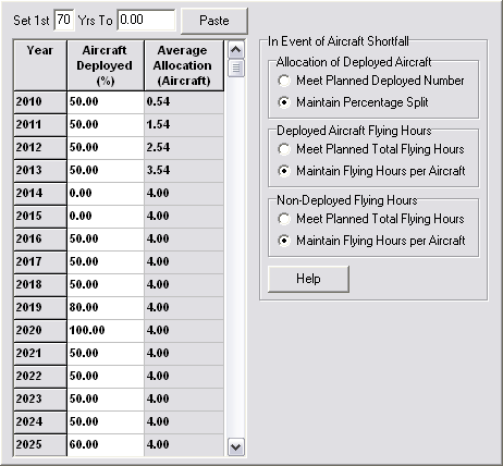 Aircraft Shortfall Options Switches