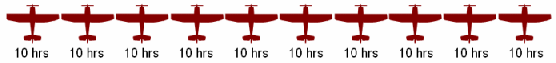 Flying Hours Switches No Shortfall