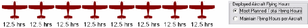 Flying Hours Switches Meet Planned Total Flying Hours