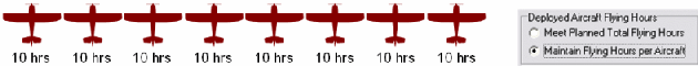 Flying Hours Switches Maintain Flying Hours Per Aircraft