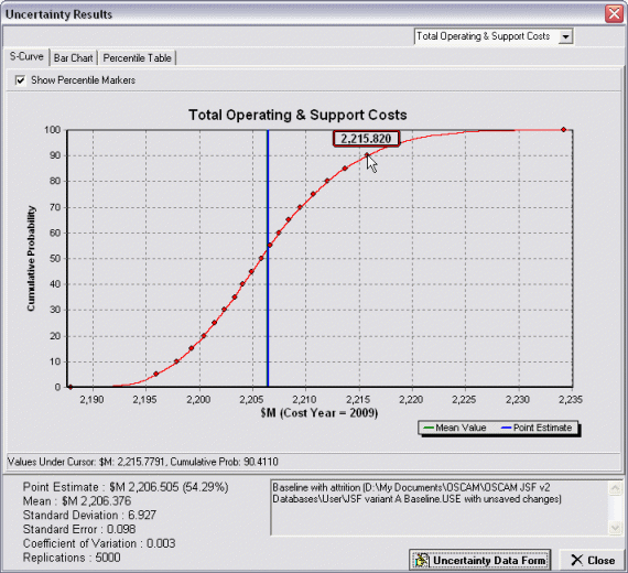 Uncertainty Results S-Curve