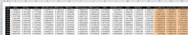 Extract of Indexation Category Settings